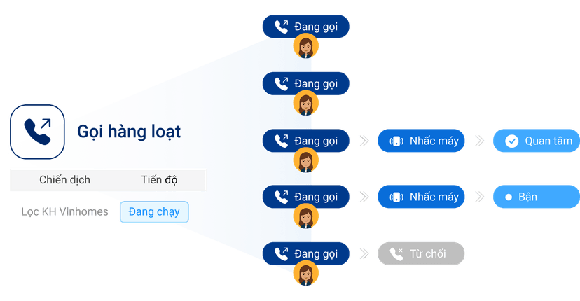 Xử lý hàng ngàn data nhanh chóng