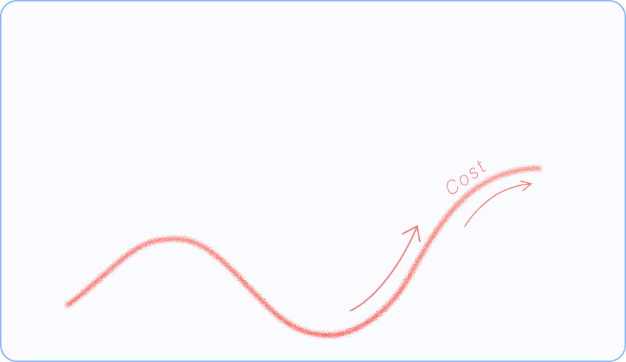 Chi phí vận hành quá cao