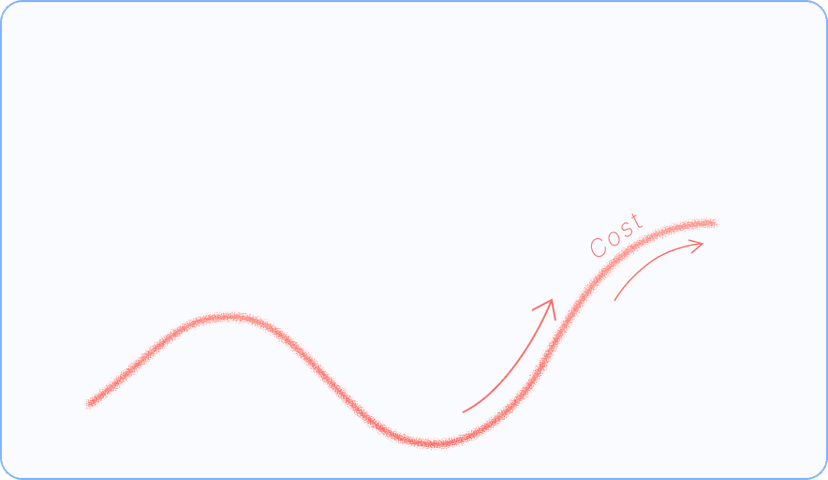 Chi phí vận hành quá cao