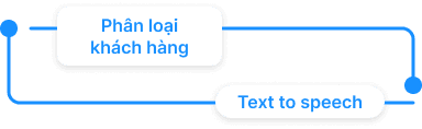 Ứng dụng báo cáo tự động thông minh